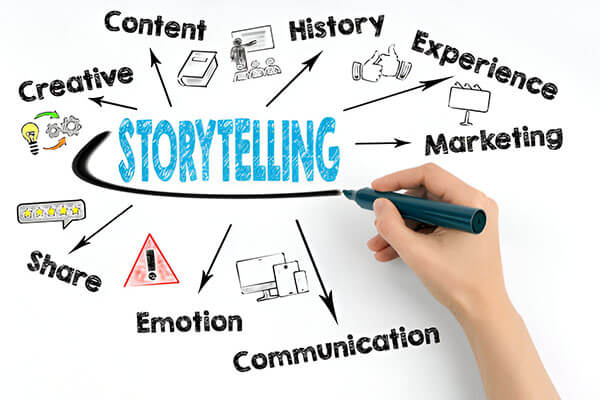 Creative storytelling techniques showing how to think outside the box for engaging marketing.