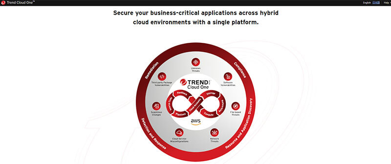 Trend Micro Cloud One security services