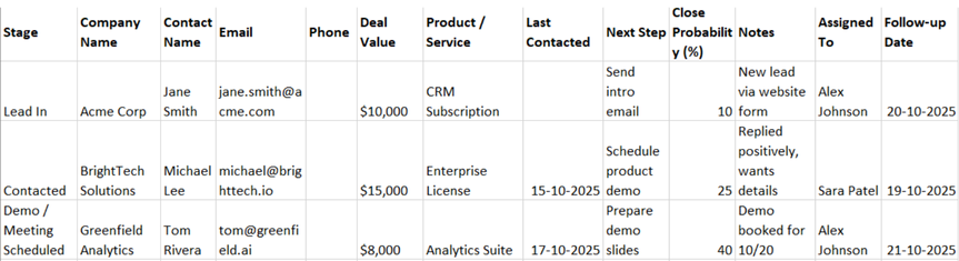 Streak CRM: Sales Pipeline Template