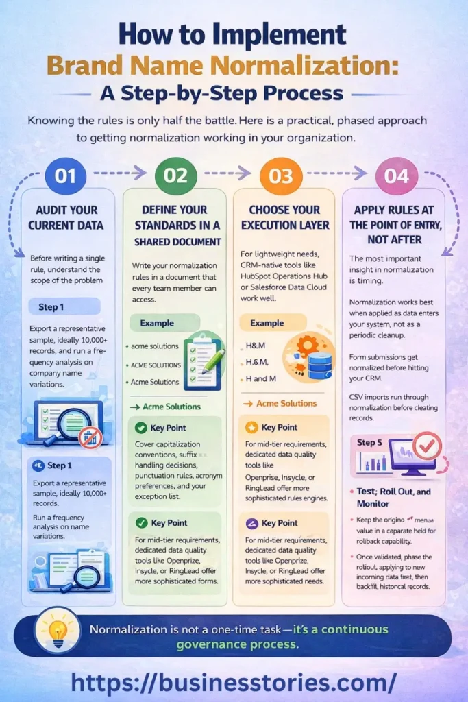 How to Implement Brand Name Normalization: A Step-by-Step Process