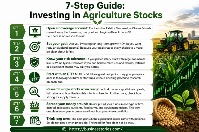 Step-by-Step Guide: How to Start Investing in Agriculture Stocks