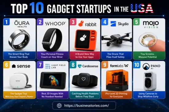 Top 10 Gadget Startups in the USA