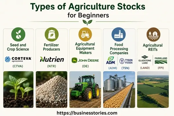 Types of Agriculture Stocks for Beginners