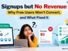 Signups but no revenue as free users fail to convert into paying customers.